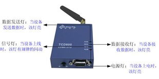 北京泰亞東方通信設(shè)備產(chǎn)品CDMA無線DTU TCD800通訊設(shè)備詳解